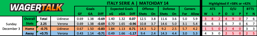 Udinese vs Verona Serie A Prediction