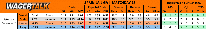 Valencia at Girona La Liga Prediction