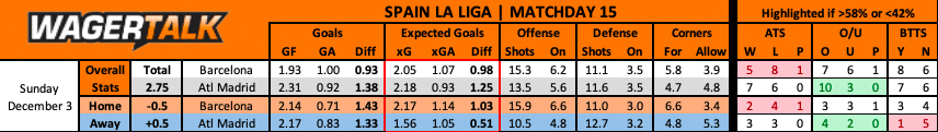 Atletico Madrid at Barcelona La Liga Prediction