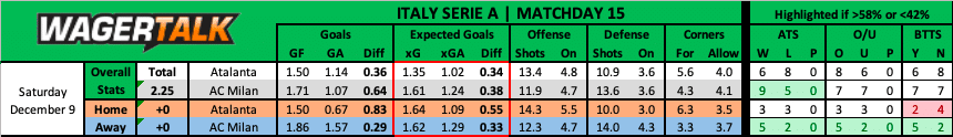 Atalanta vs AC Milan Serie A Predictions