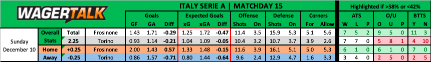 Frosinone vs Torino Serie A Predictions