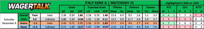 Inter vs Udinese Serie A Predictions