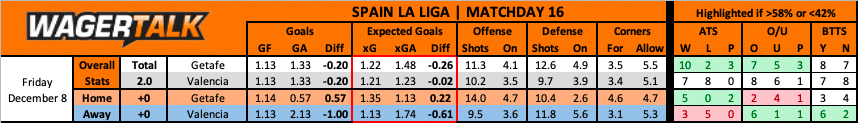 valencia vs getafe la liga predictions