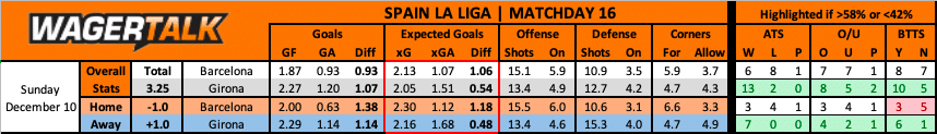 Girona vs Barcelona La Liga Predictions