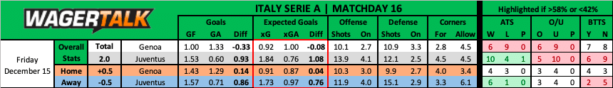 Genoa vs Juventus Serie A prediction
