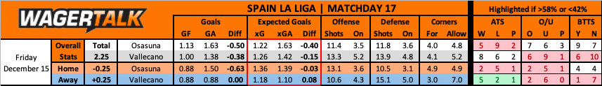 Rayo Vallecano at Osasuna La Liga prediction