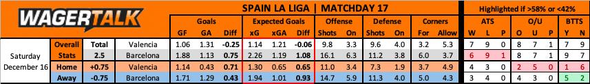 Barcelona at Valencia La Liga Prediction