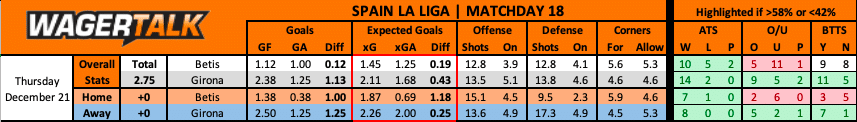 Girona at Real Betis La Liga prediction