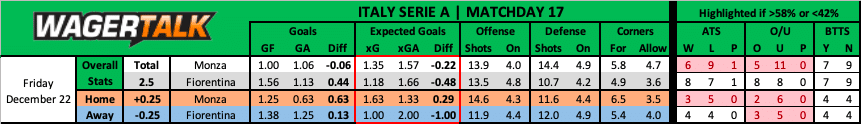 Monza vs Fiorentina Serie A prediction