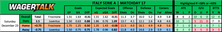 Frosinone vs Juventus Serie A prediction