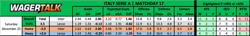 Inter vs Lecce Serie A prediction