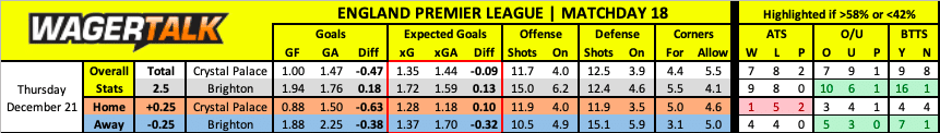 Brighton vs Crystal Palace Premier League prediction