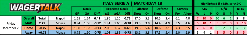 Napoli vs Monza Serie A Prediction