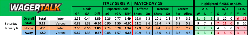 Inter vs Verona Serie A Prediction