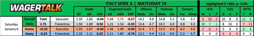 Sassuolo vs Fiorentina Serie A Prediction