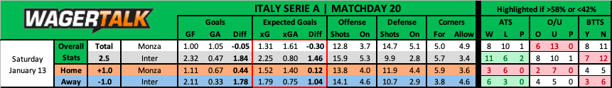 Monza vs Inter Serie A Prediction