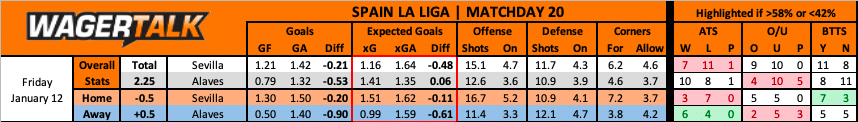 Alaves at Sevilla La Liga Prediction