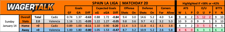 Valencia at Cadiz La Liga Prediction