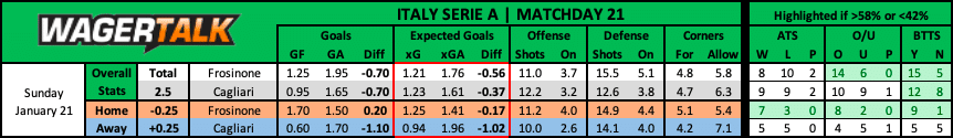 Frosinone vs Cagliari Serie A Prediction