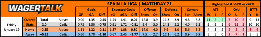 Cadiz at Alaves La Liga Predictions