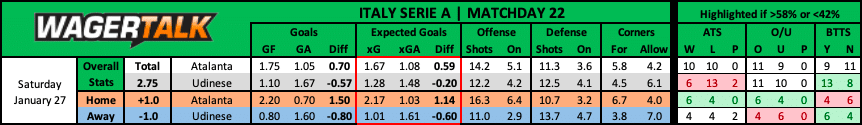 Atalanta vs Udinese Serie A Prediction