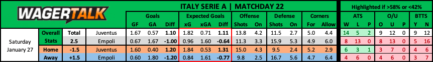 Juventus vs Empoli Serie A Prediction