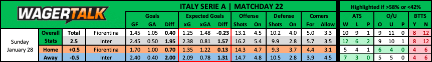 Fiorentina vs Inter Serie A Prediction