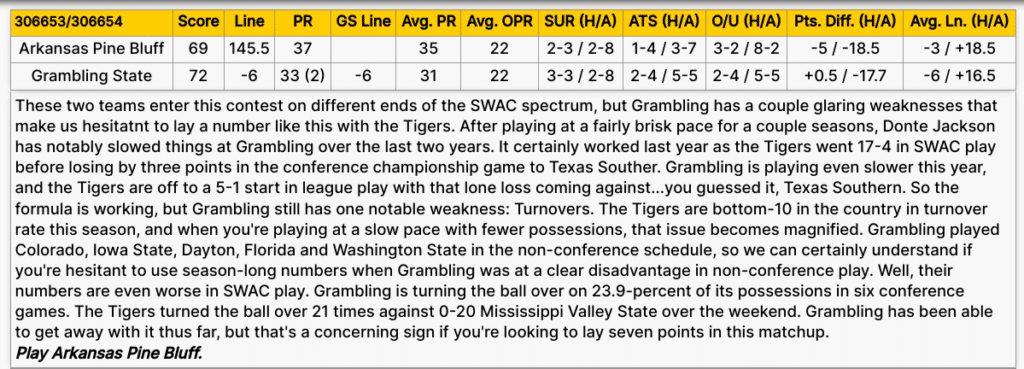 Grambling vs Arkansas-Pine Bluff preview.