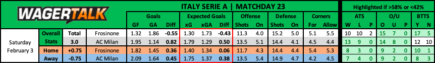 Napoli vs Verona Serie A Preview