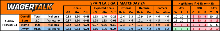Rayo Vallecano at Mallorca La Liga Prediction
