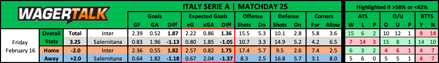 Inter vs Salernitana Serie A Prediction