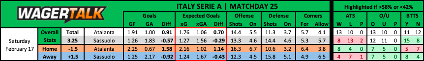 Atalanta vs Sassuolo Serie A Prediction