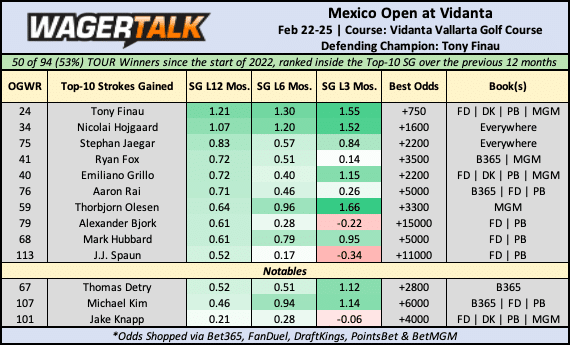 Mexico Open Betting Preview