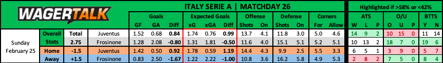 Juventus vs Frosinone Serie A prediction