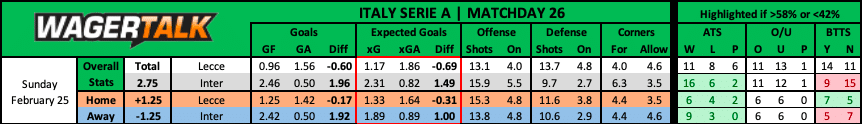 Lecce vs Inter Serie A prediction