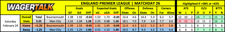 Bournemouth vs Manchester City Premier League Prediction