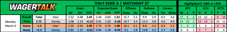 Atalanta vs Bologna Serie A Prediction