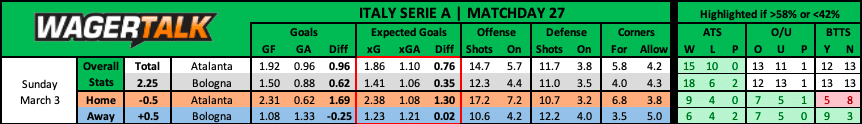 Inter vs Genoa Serie A Prediction