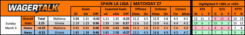 Mallorca vs Girona La Liga Prediction