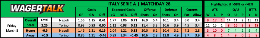 Napoli vs Torino Serie A Prediction