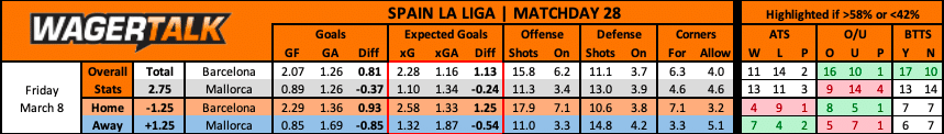 Barcelona vs Mallorca La Liga Prediction