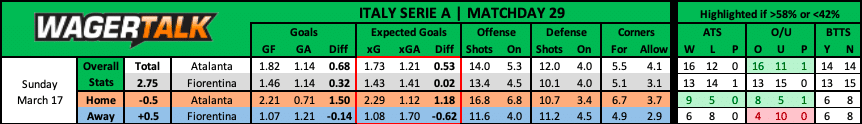 Atalanta vs Fiorentina Serie A Prediction