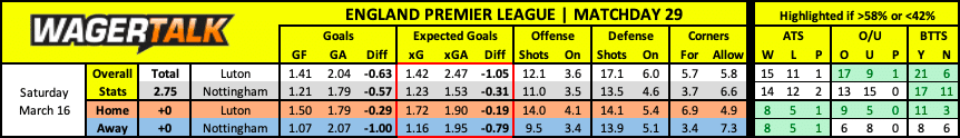 Luton vs Nottingham Forest Premier League Prediction