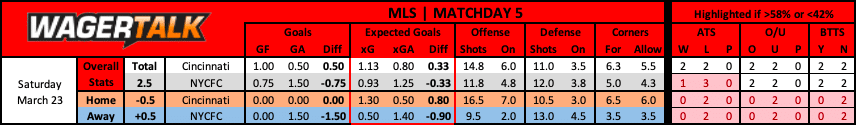 FC Cincinnati vs New York City FC MLS Prediction