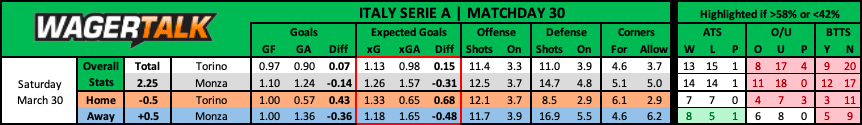 Torino vs Monza Serie A Prediction