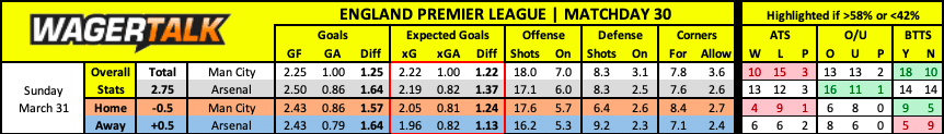 Manchester City vs Arsenal Premier League Prediction