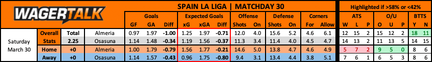 Almeria vs Osasuna La Liga Prediction