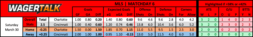 Charlotte FC vs FC Cincinnati MLS Prediction