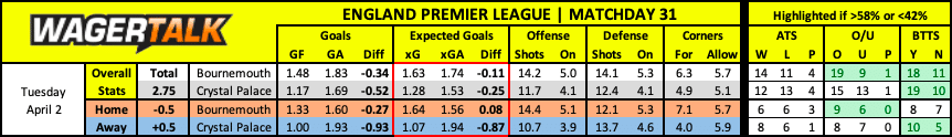 Bournemouth vs Crystal Palace Premier League prediction