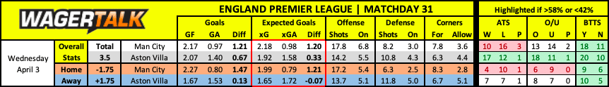 Manchester City vs Aston Villa Premier League prediction